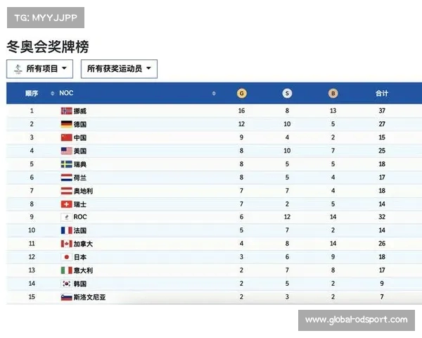 冬奥会中国代表团辉煌战绩与金牌总结回顾 冬奥会中国代表团辉煌战绩与金牌总结回顾