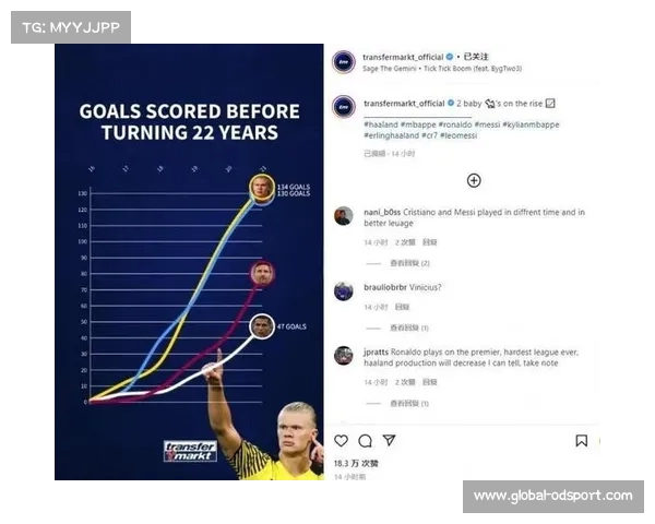 姆巴佩进球数据全解析 有望超越梅罗成足坛新王