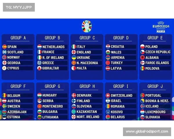 2024欧洲杯最新分组和赛程安排全面解析及时间表更新